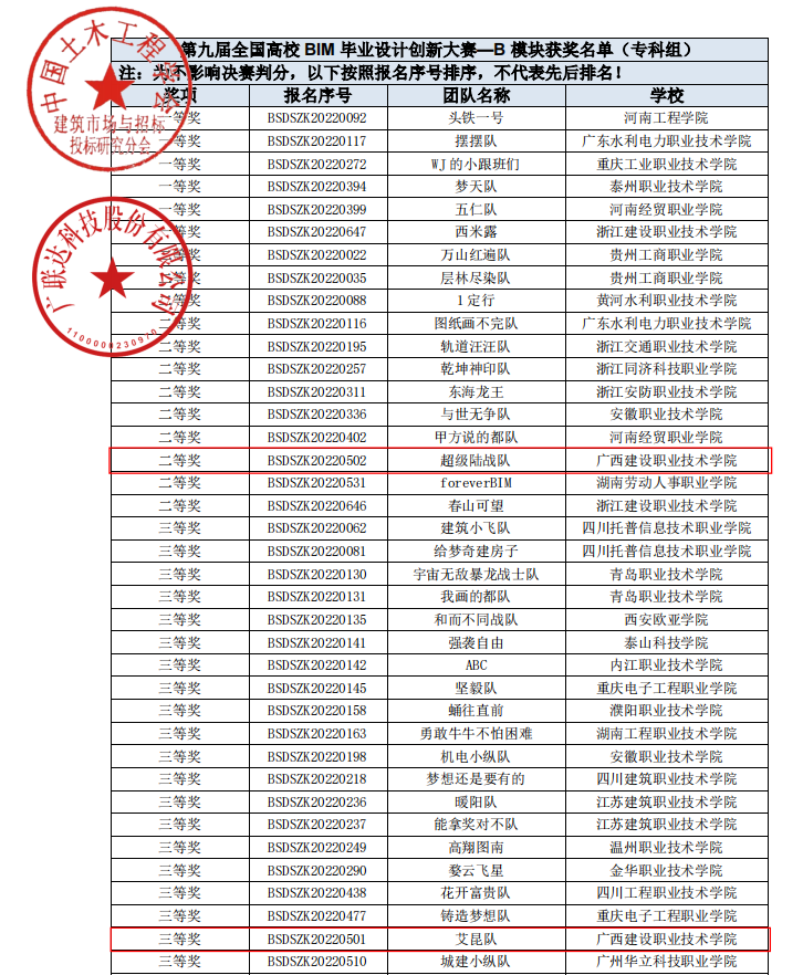 B模塊獲獎文件