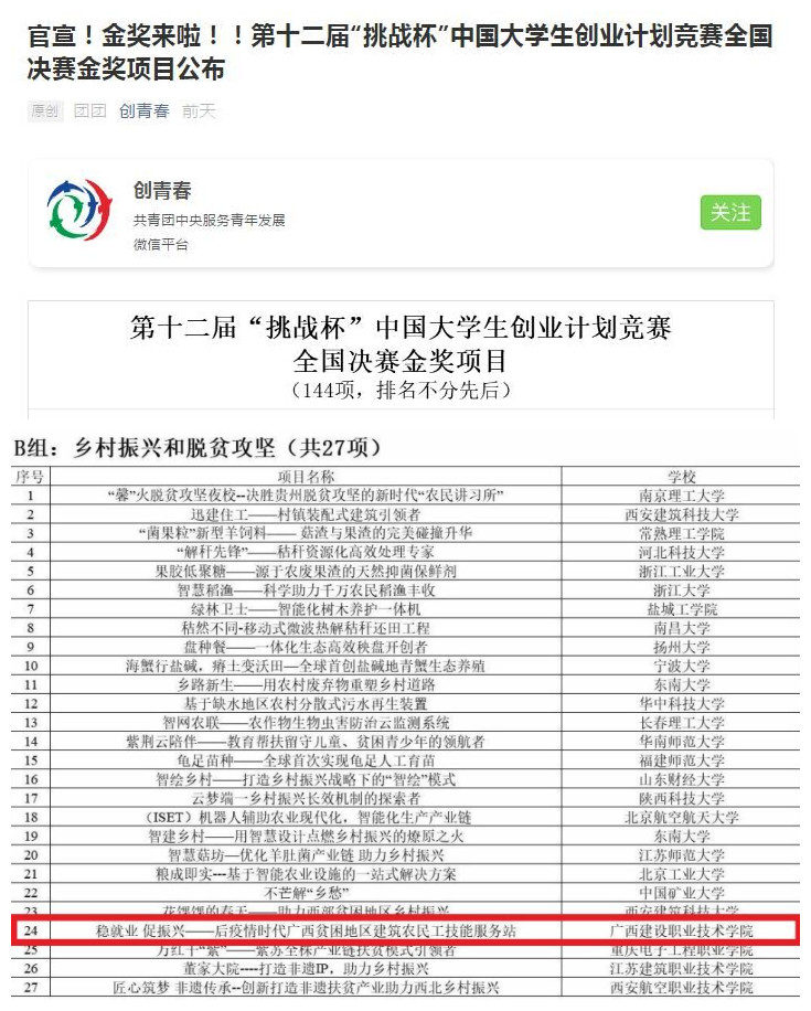 我校獲第十二屆“挑戰杯”中國大學生創業計劃競賽全國決賽金獎