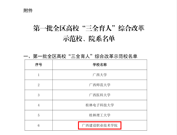 我校入選第一批全區高校“三全育人”綜合改革示范校