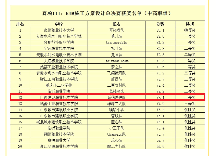 獲獎公示