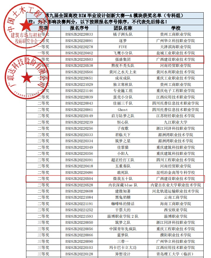 A模塊獲獎文件